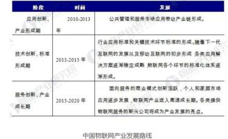 物聯網發展的瓶頸、制約與未來解決途徑