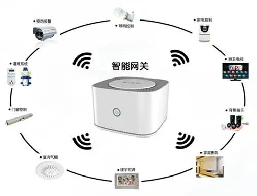 物聯網關集成與武漢態物科技 智慧物聯網技術服務的領航者